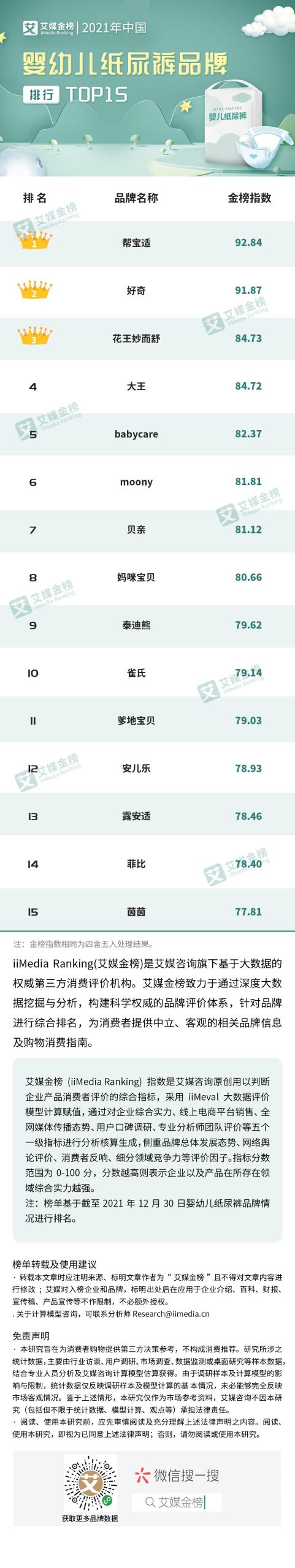艾媒金榜｜2021年中国婴幼儿纸尿裤品牌排行Top15