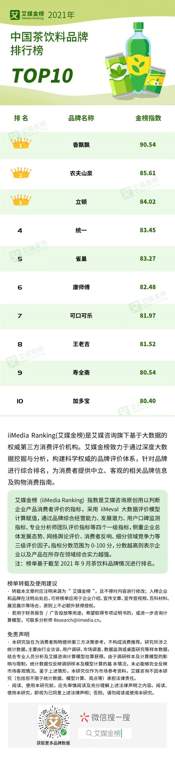 艾媒金榜｜2021年中国茶饮料品牌排行榜Top10